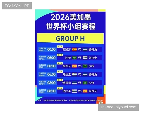 2026世界杯48队参赛如何分组和晋级规则解析