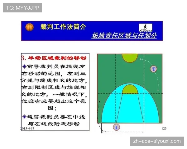 掌握中线规则，篮球新手如何判定球是否回场违例