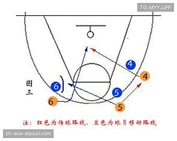 篮球掩护犯规怎么判？规则详细解读帮你快速掌握