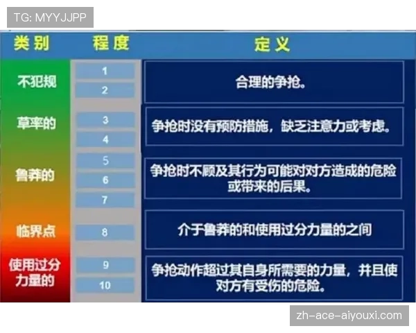 足球规则中不当行为的判罚标准及常见误区解析